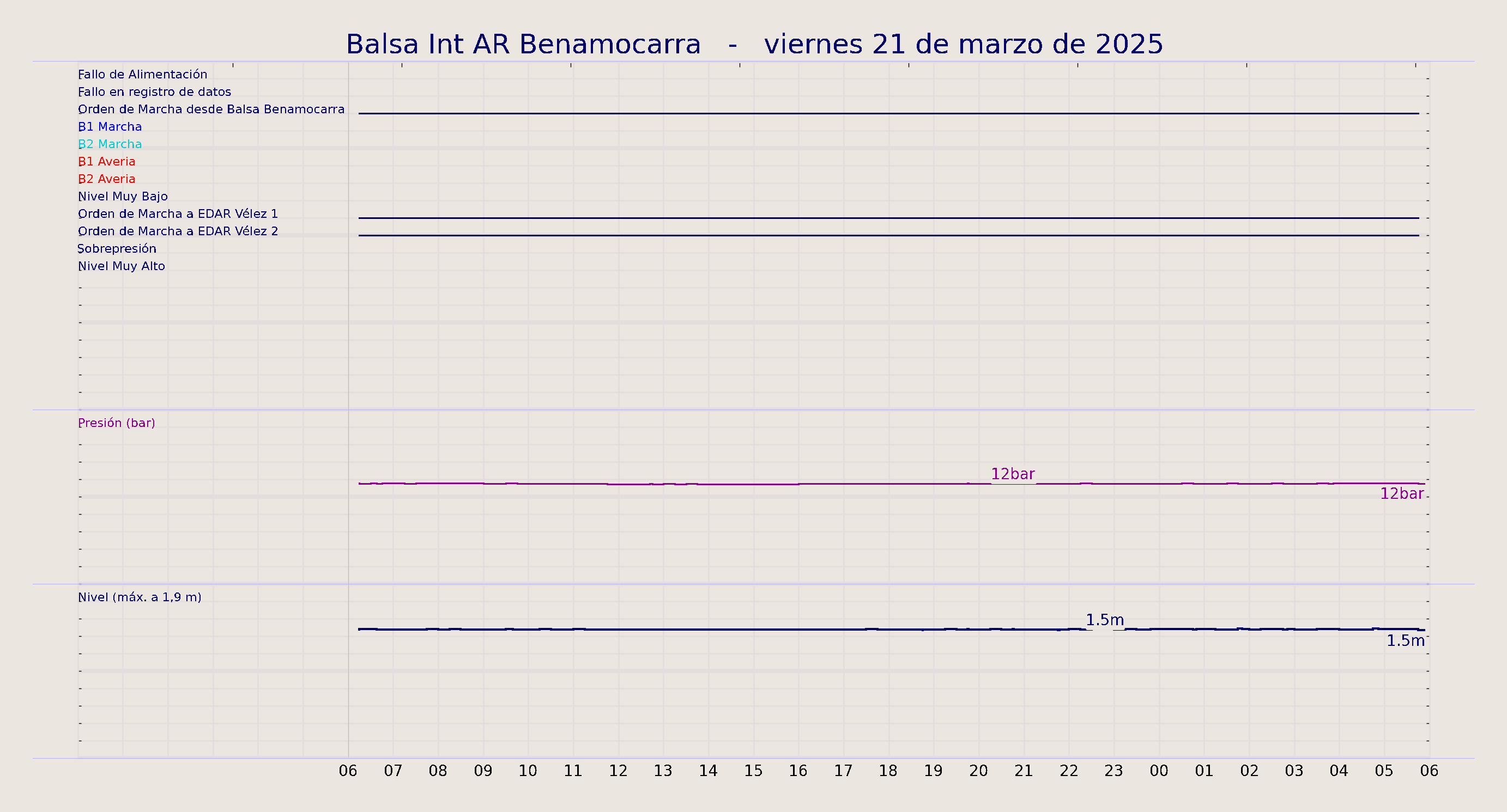 ../../imagenes/vid/2025/Balsa Int AR Benamocarra/2025-03-21 Balsa Int AR Benamocarra.png